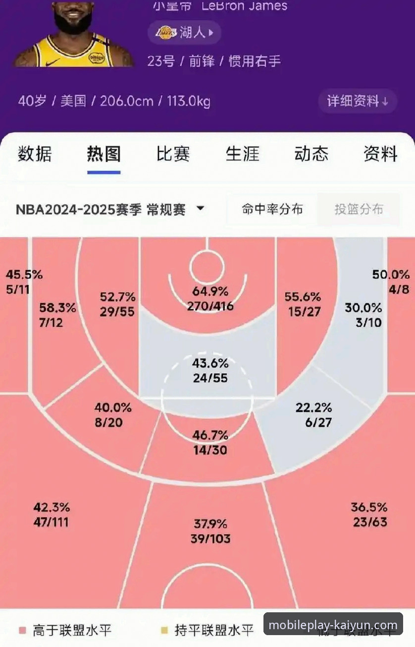 湖人锁定西部前三席位最新动态：开运体育平台深度解析赛区冠军历史时刻